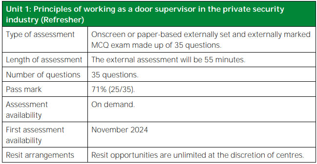 Door Supervisor Refresher Course