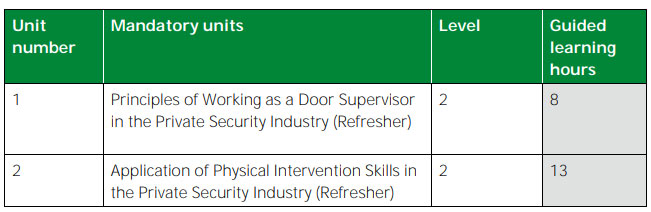 Door Supervisor Refresher Course