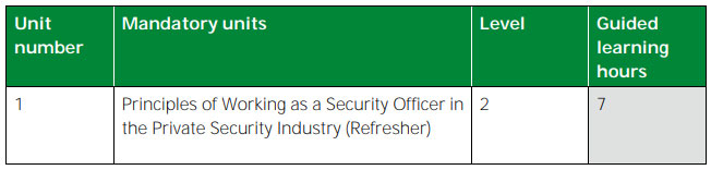 Security Officer Refresher Course 